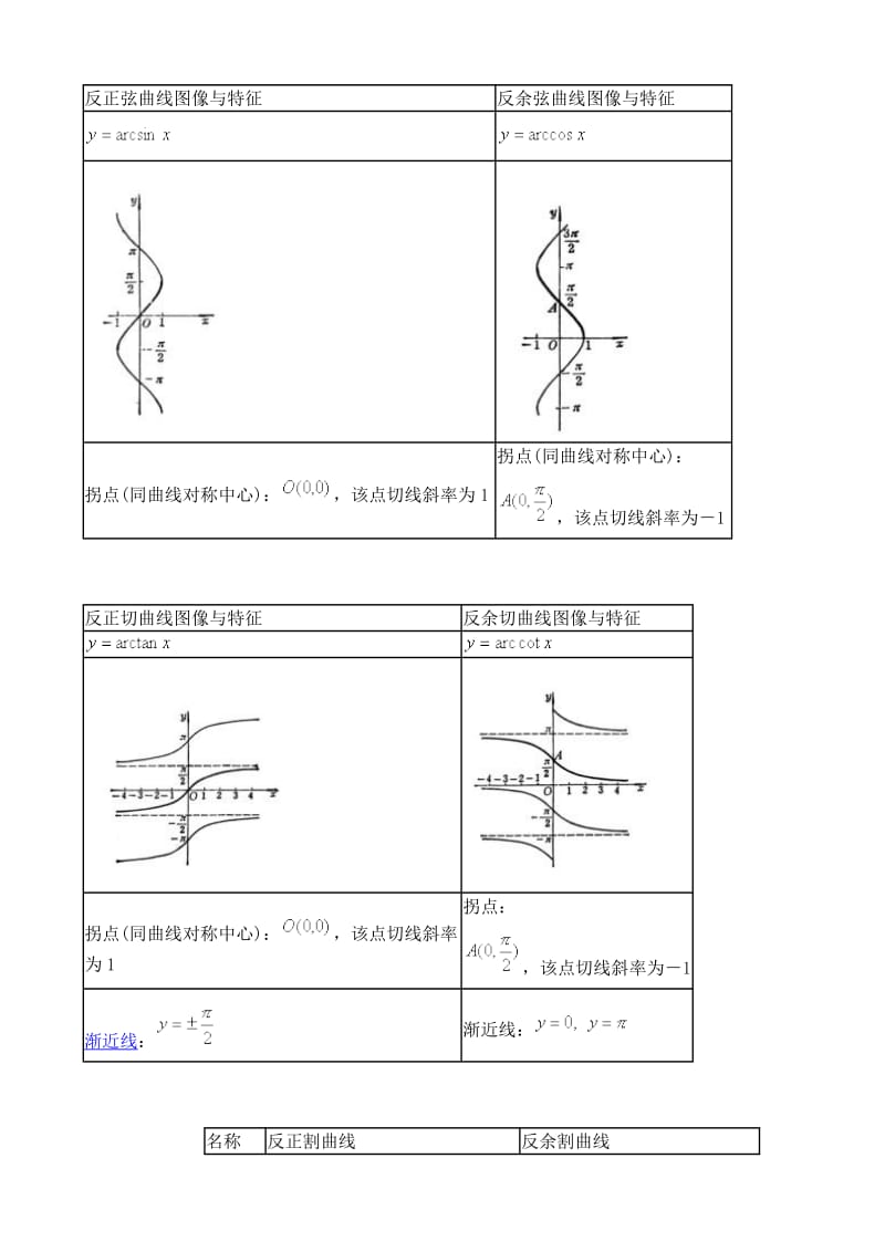 常用反三角函数公式.doc_第2页