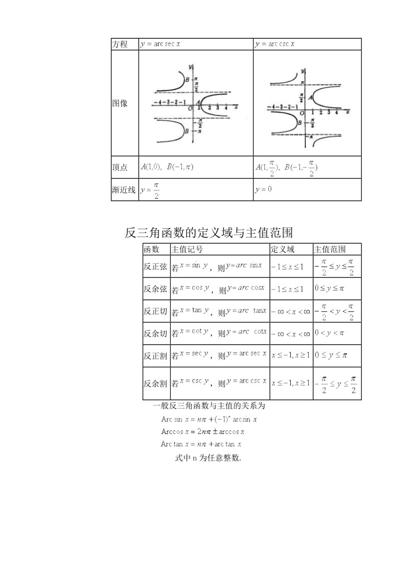 常用反三角函数公式.doc_第3页