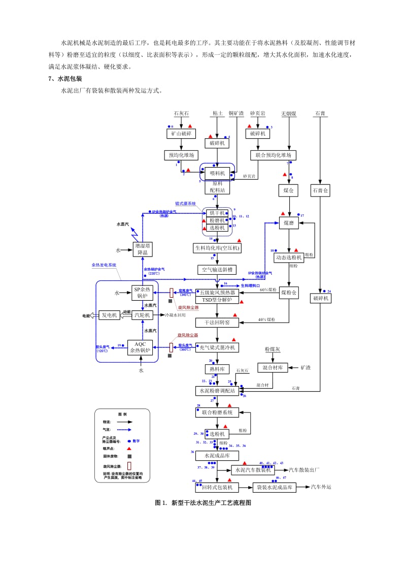 水泥生产工艺流程图.doc_第2页