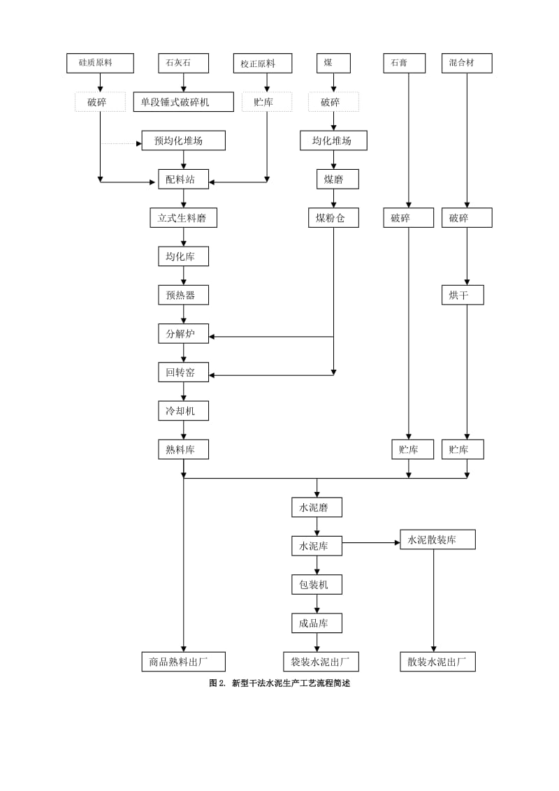 水泥生产工艺流程图.doc_第3页