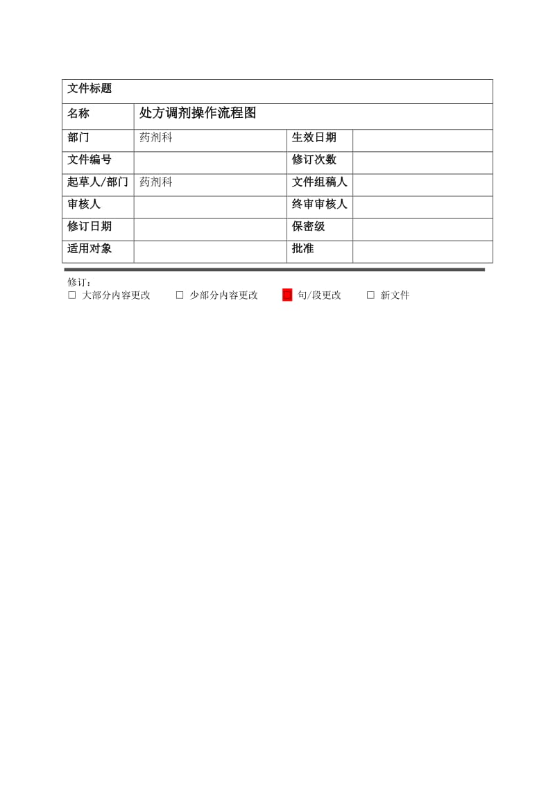 处方调剂操作流程图.doc_第1页