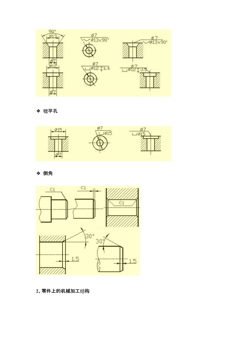 一文看懂机械图纸中的尺寸标注.doc_第2页