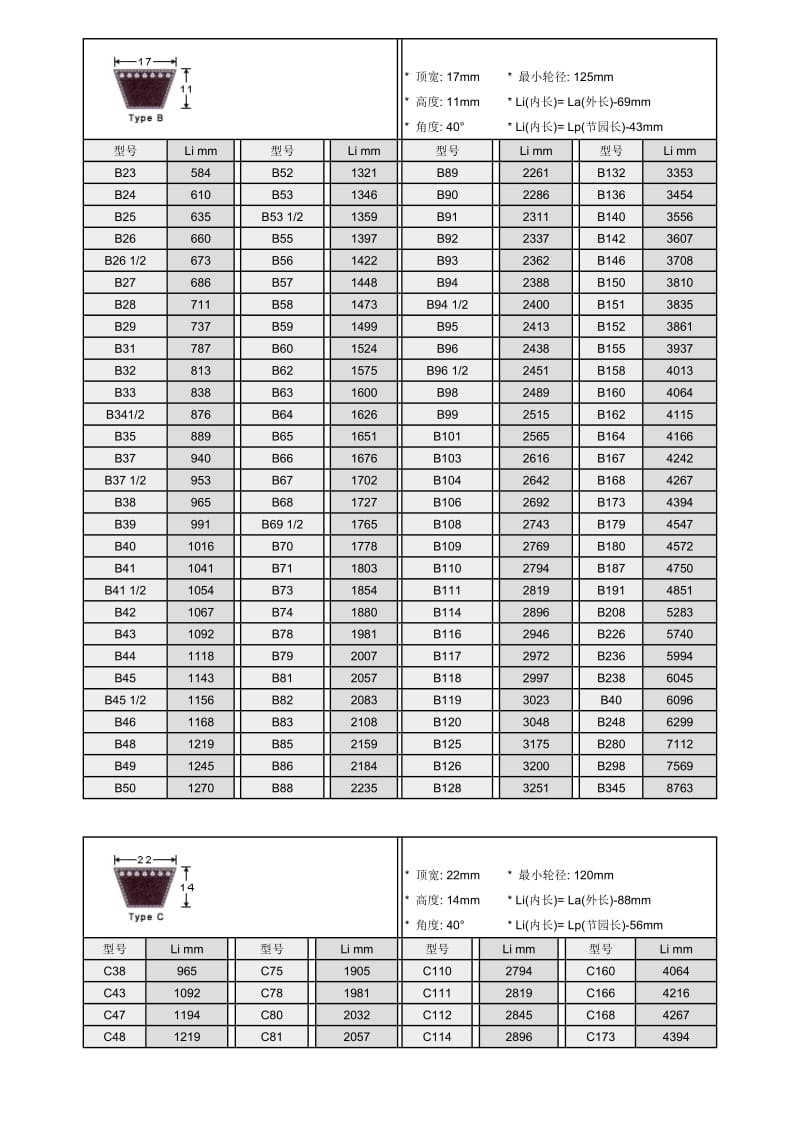 标准三角带、同步带尺寸表.doc_第2页