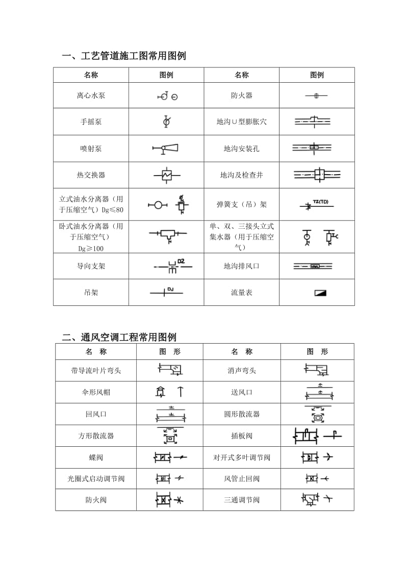 各式CAD、水暖、空调、消防施工图常用图例.doc_第2页