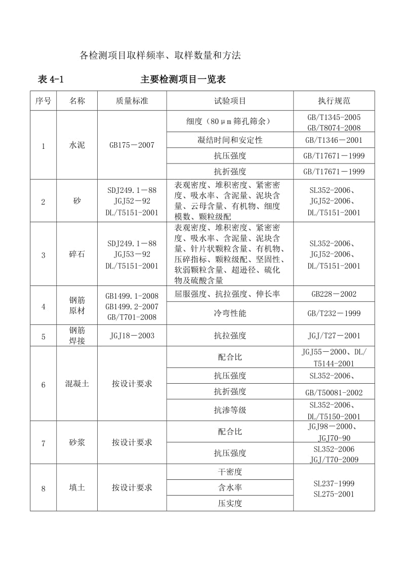 各检测项目取样频率.doc_第1页