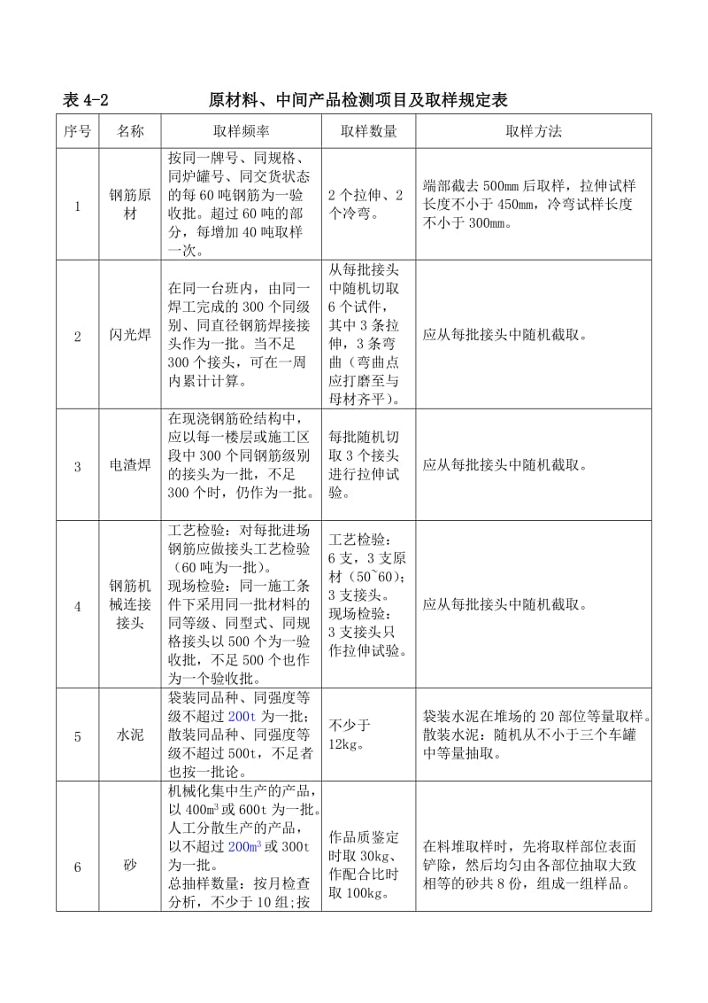 各检测项目取样频率.doc_第3页