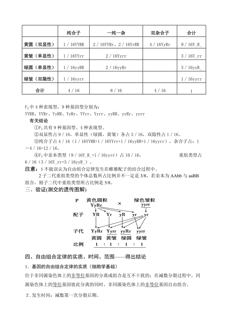 基因的自由组合定律.doc_第2页