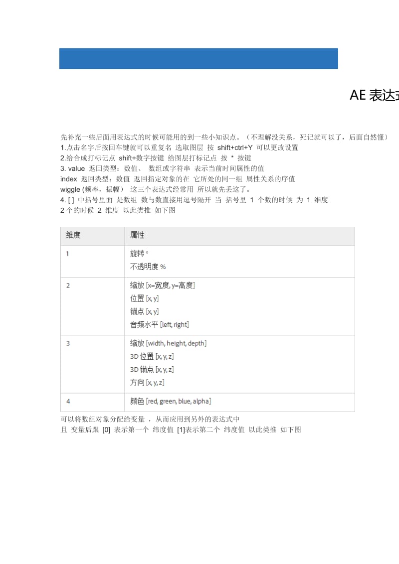 AE表达式图解.doc_第1页