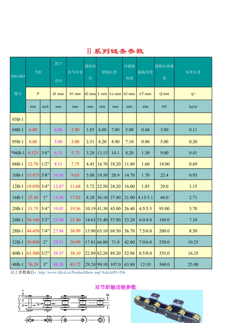 链条详细参数-A.doc_第2页