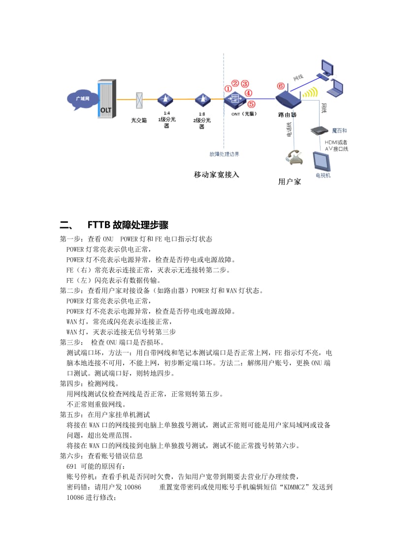 移动家庭宽带常见故障处理方法.doc_第3页