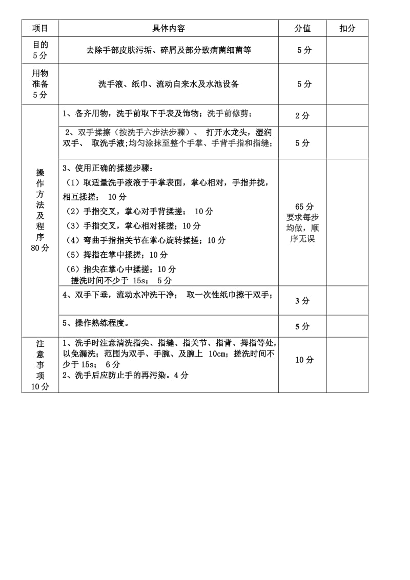 六步洗手法步骤及考核标准.doc_第2页