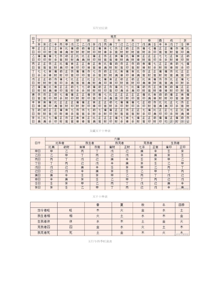 四柱八字常用资料速查表.doc_第2页