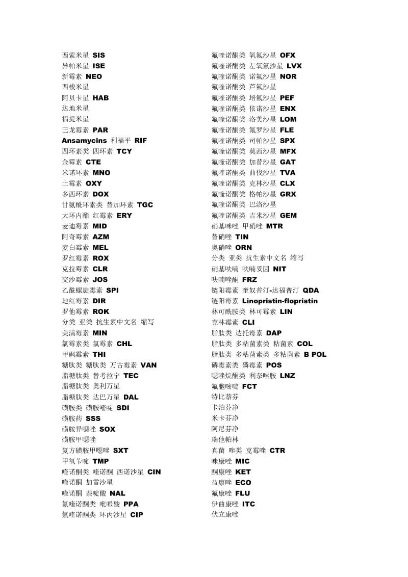 常用抗生素的分类及缩写.doc_第2页