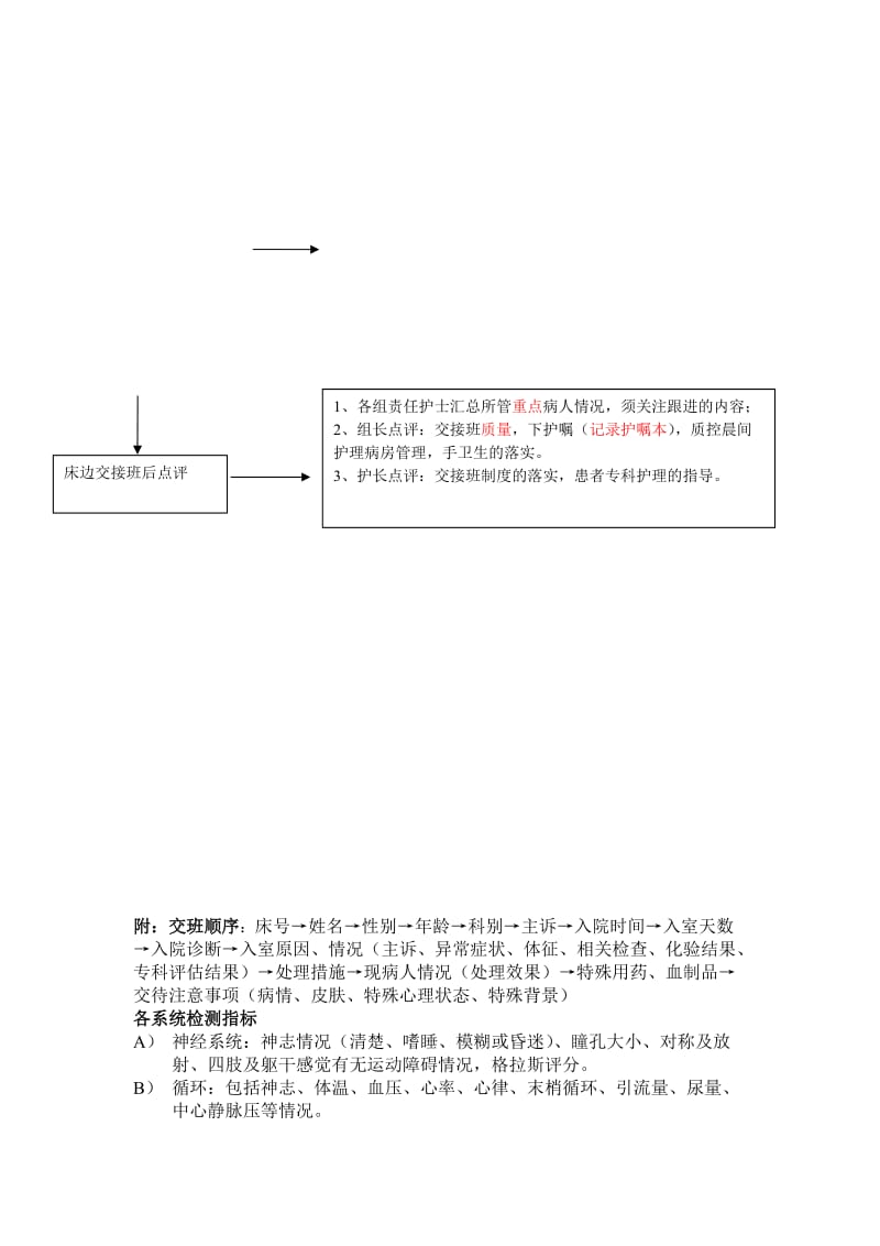 护理交接班操作流程图.doc_第2页