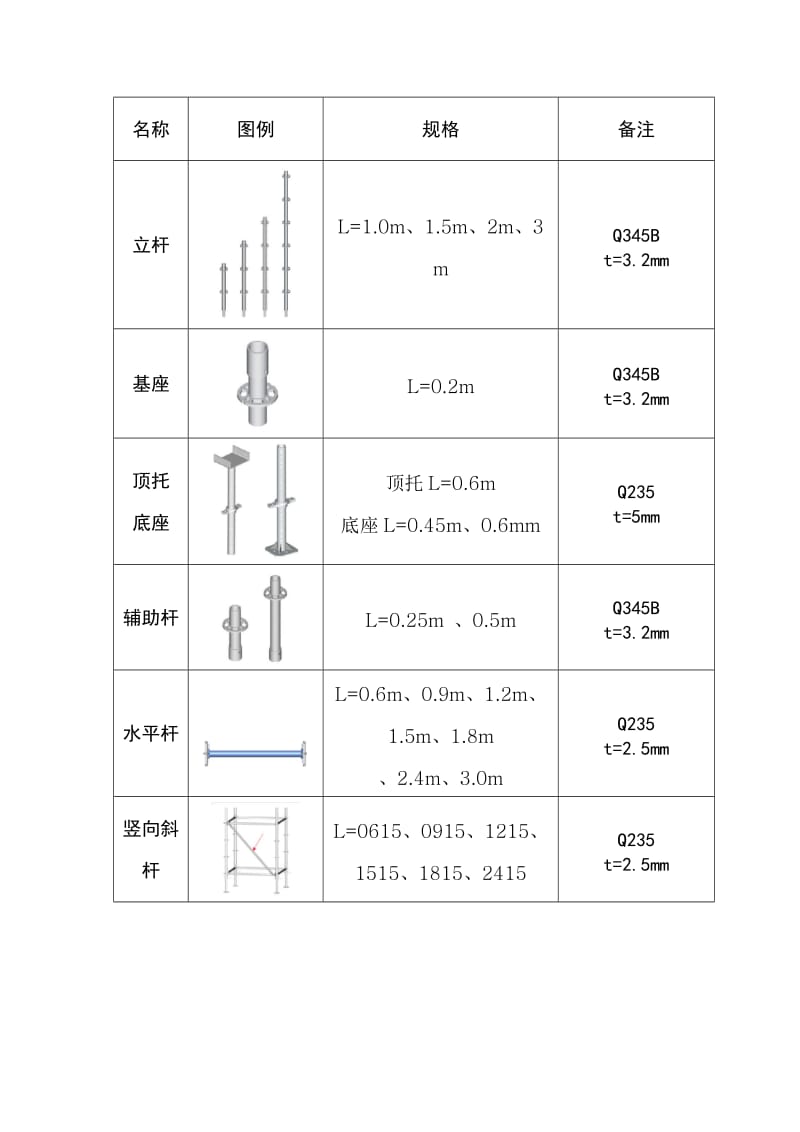 盘扣杆件参数.doc_第1页