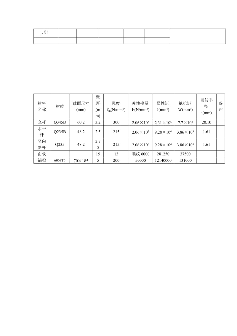 盘扣杆件参数.doc_第3页