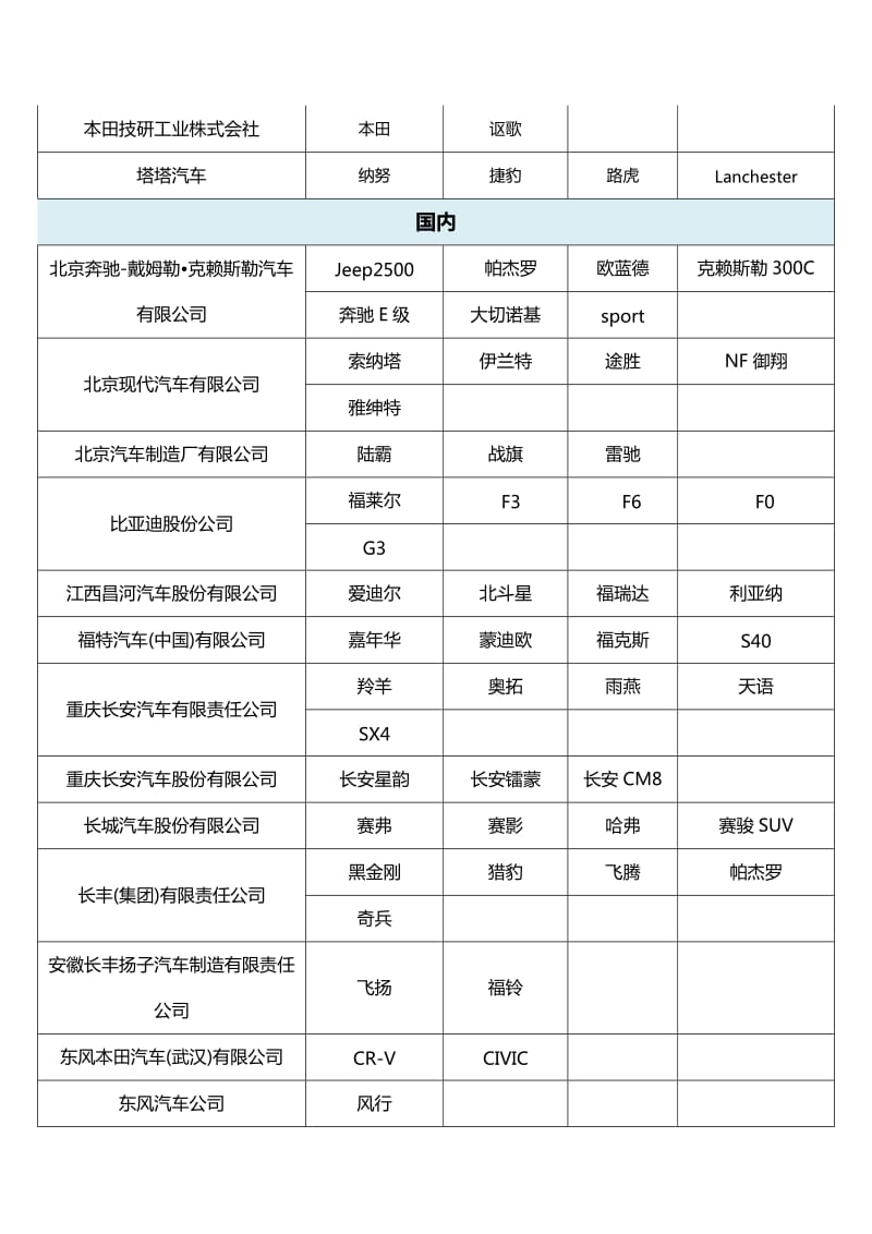 世界(国内外)所有汽车品牌及所属公司.doc_第2页