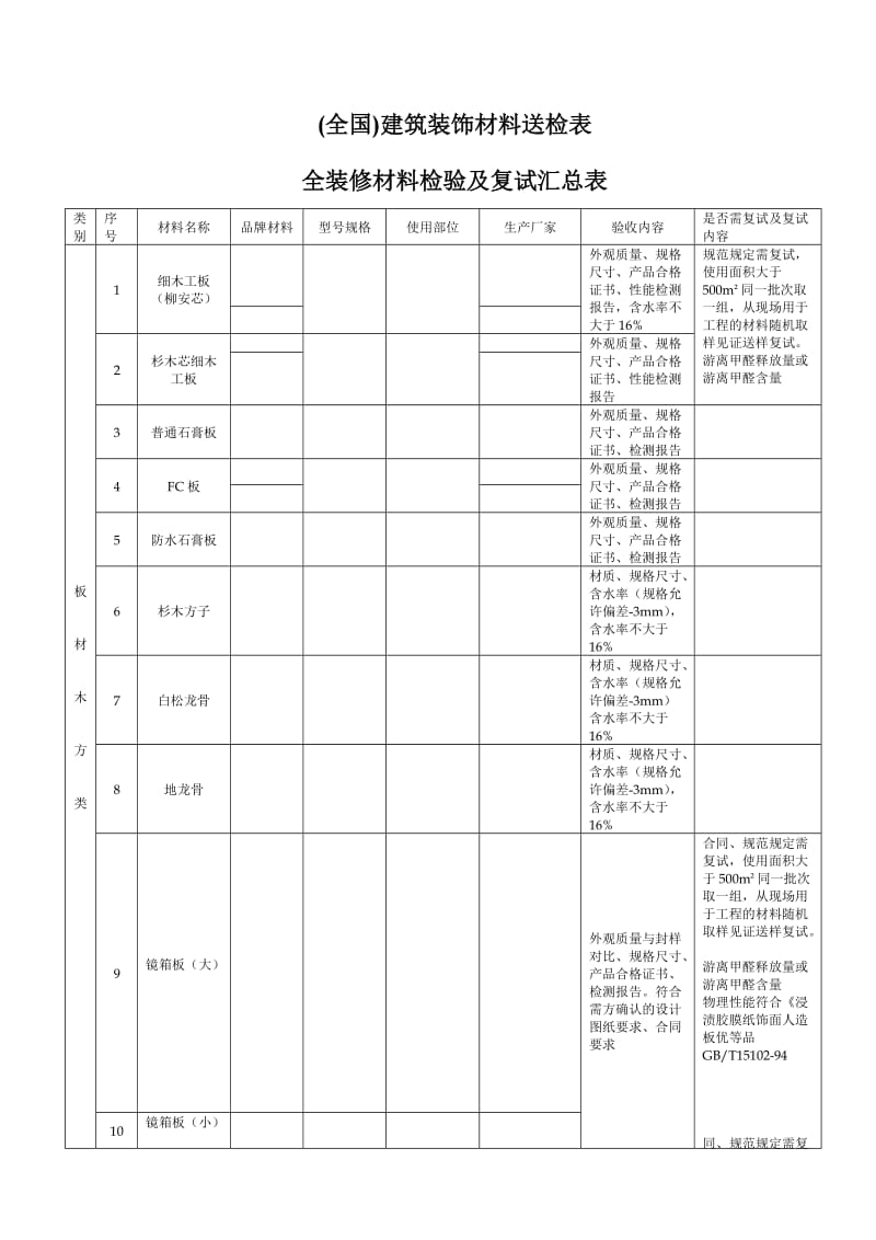 (全国)建筑装饰材料送检表.doc_第1页