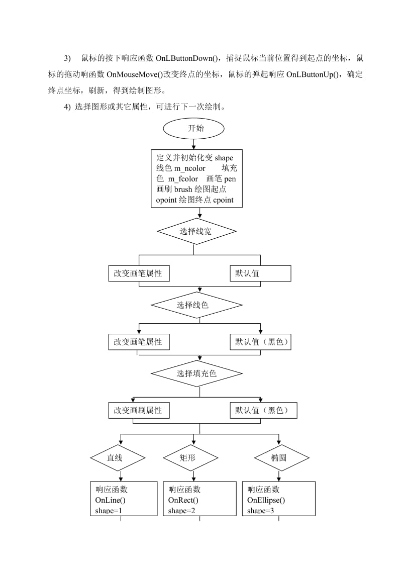 基于MFC的简单画图程序实验.doc_第2页