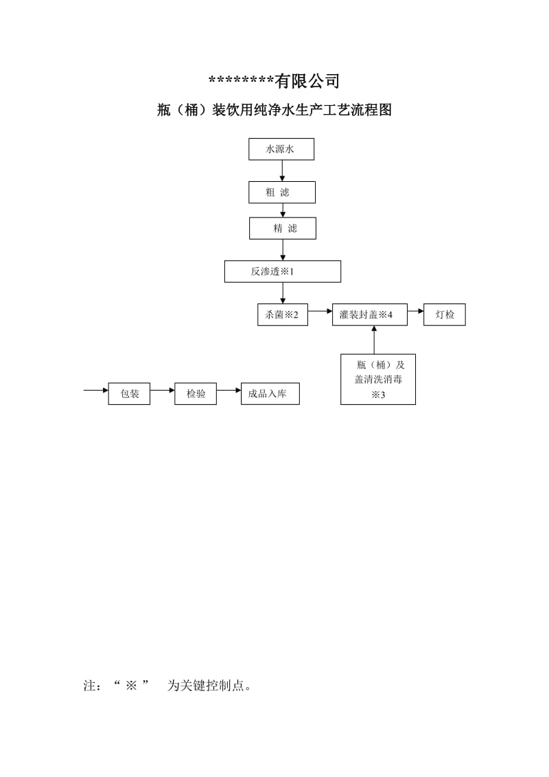 饮用山泉水和纯净水生产工艺流程图.doc_第1页