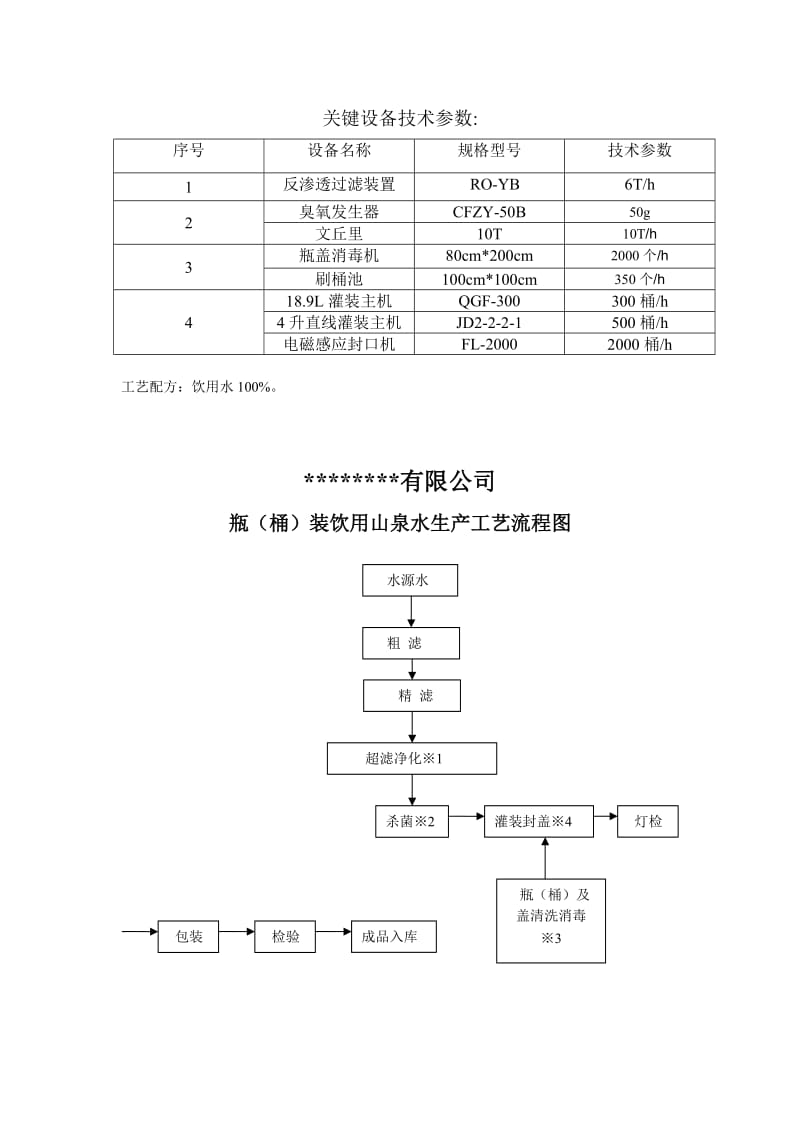 饮用山泉水和纯净水生产工艺流程图.doc_第2页