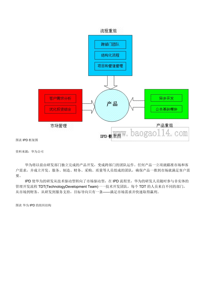 华为公司研发体系流程构成.doc_第2页