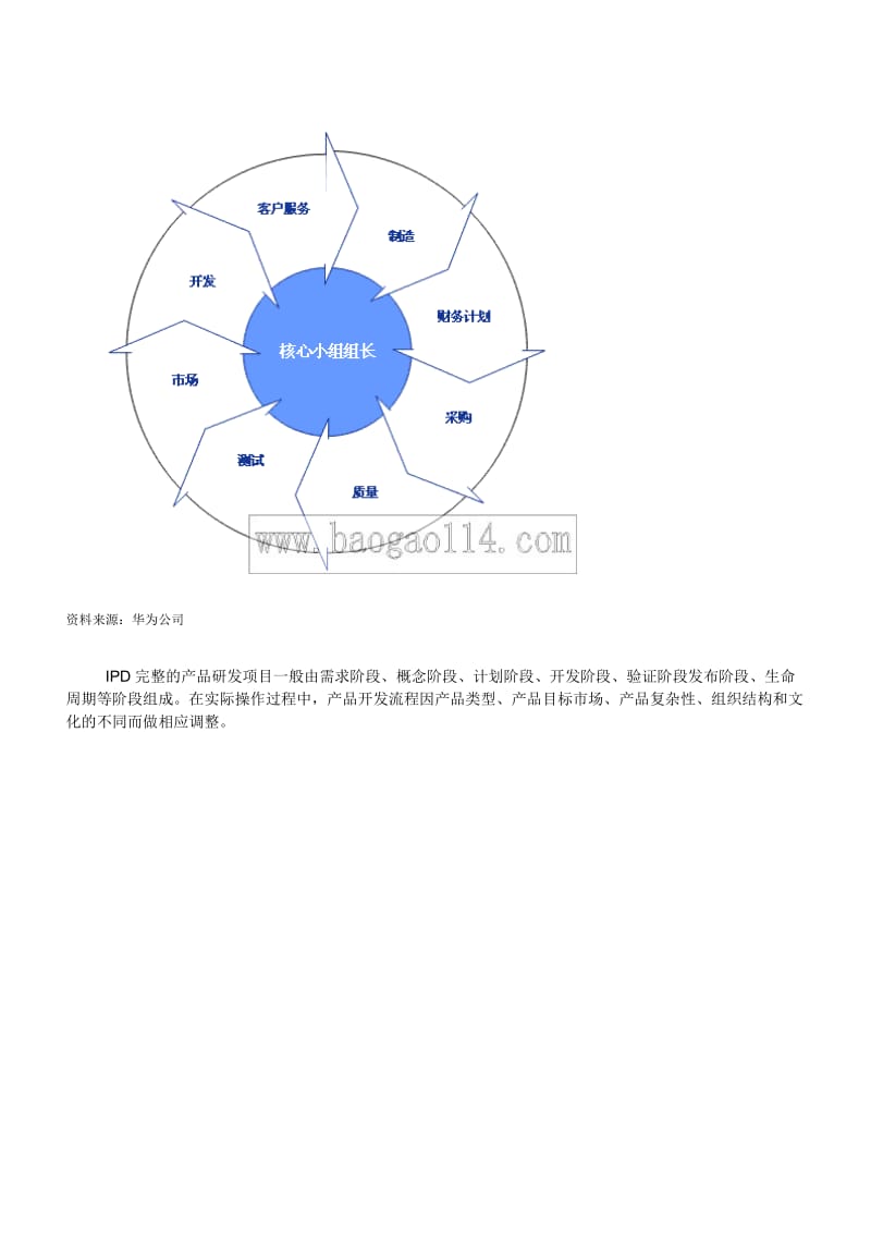 华为公司研发体系流程构成.doc_第3页