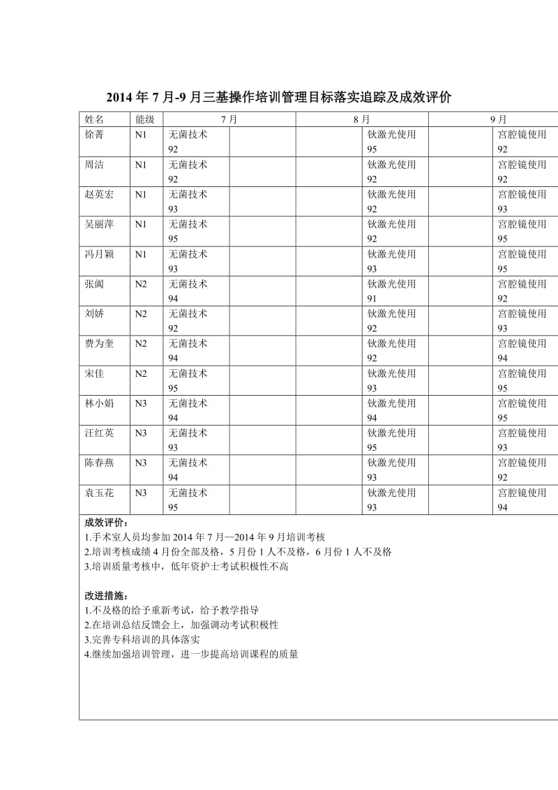 三基考核成效分析.doc_第3页