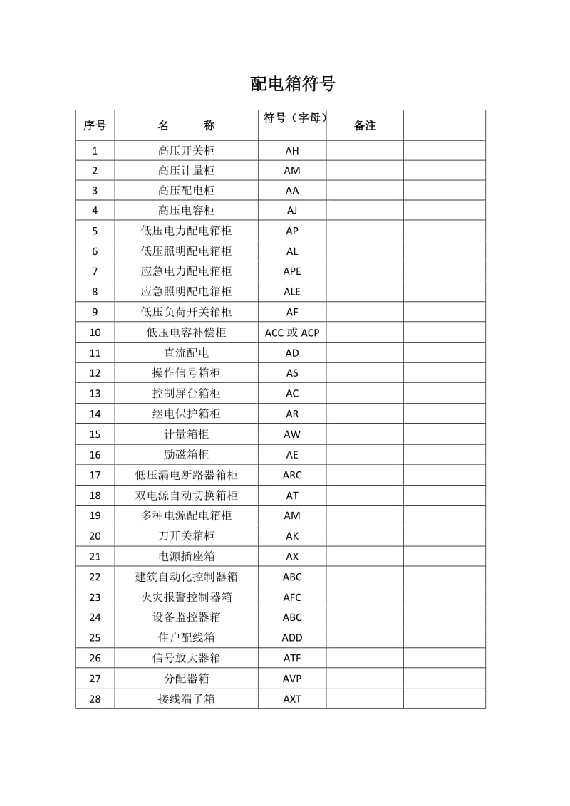 电气图纸符号大全.doc_第1页