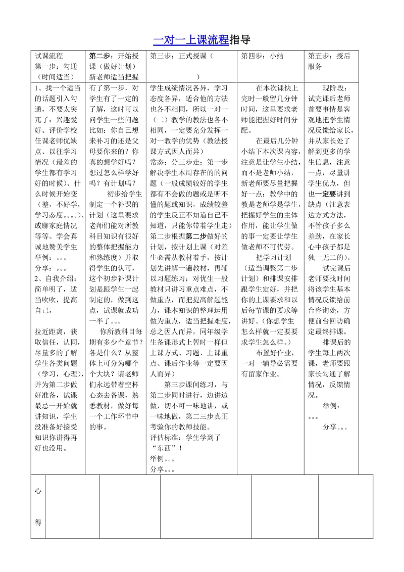 一对一上课流程指导.doc_第1页