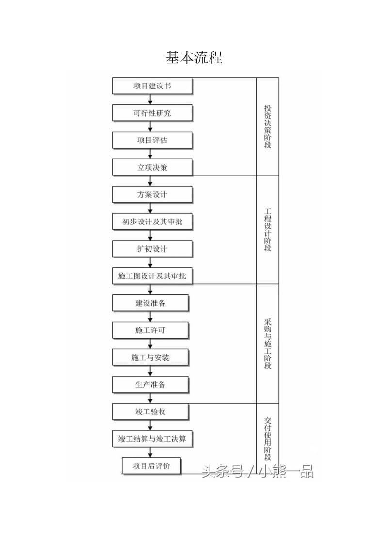 工程建设基本程序.doc_第2页