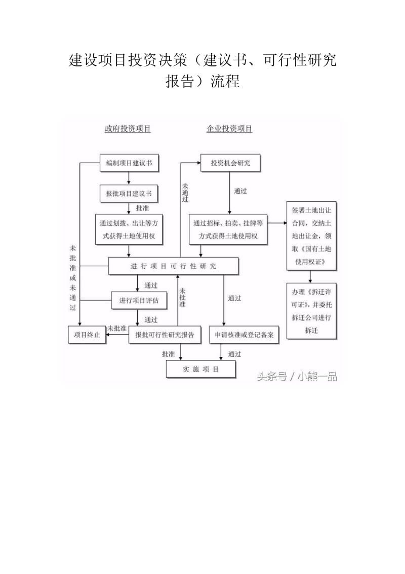 工程建设基本程序.doc_第3页