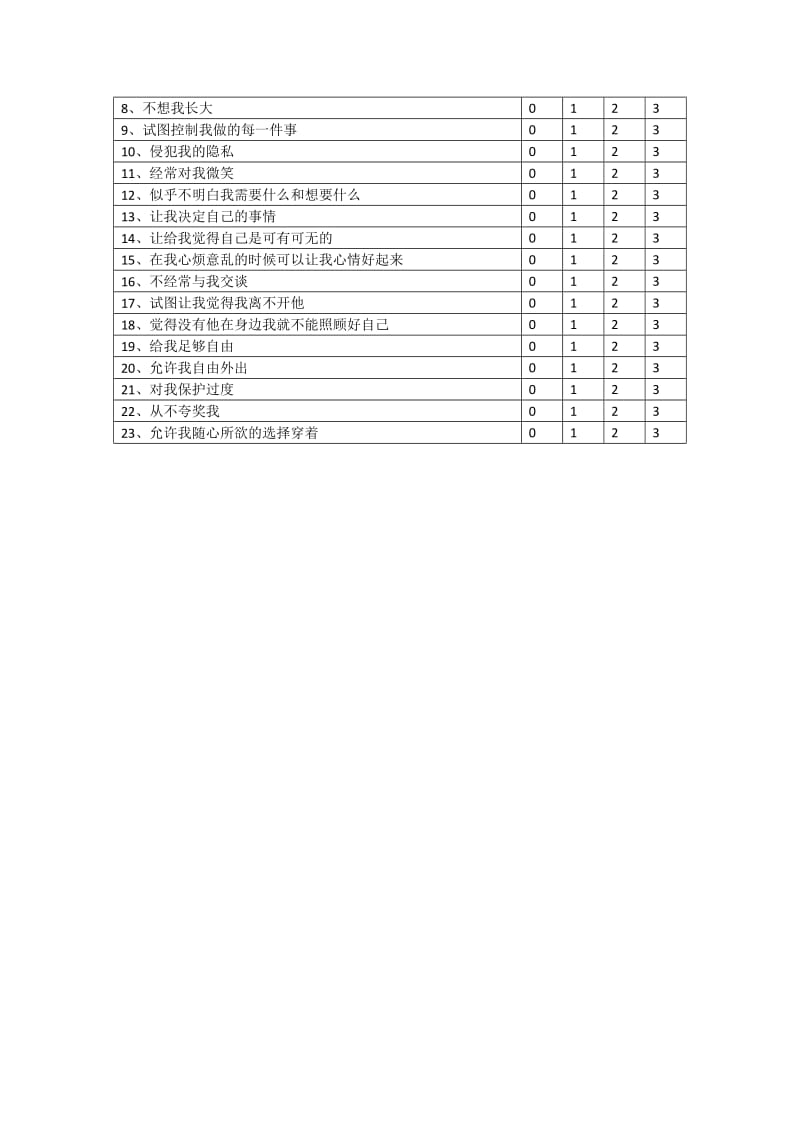 自我控制量表SCS.doc_第3页