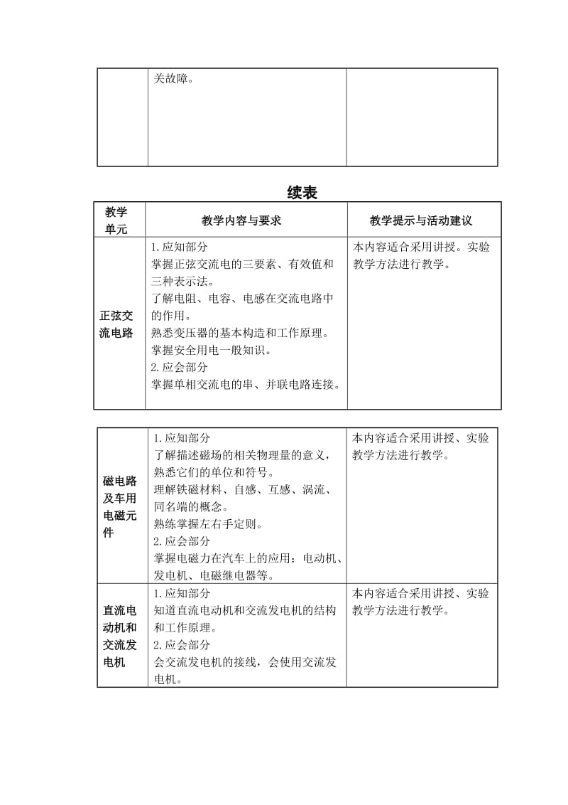 汽车电工电子大纲.doc_第3页