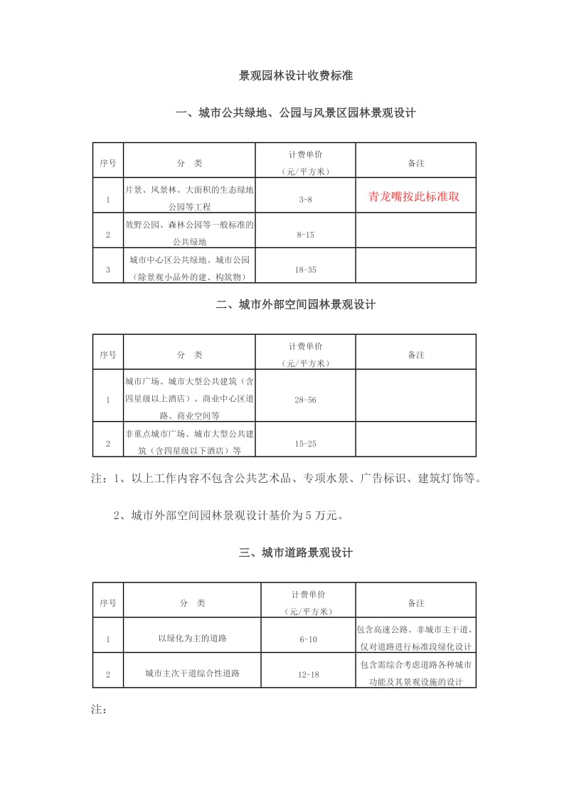 2012景观园林设计收费标准.doc_第1页