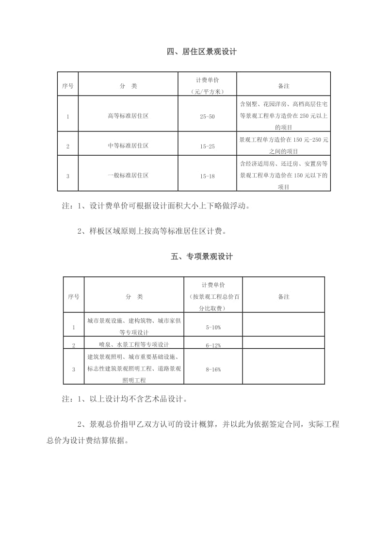 2012景观园林设计收费标准.doc_第2页