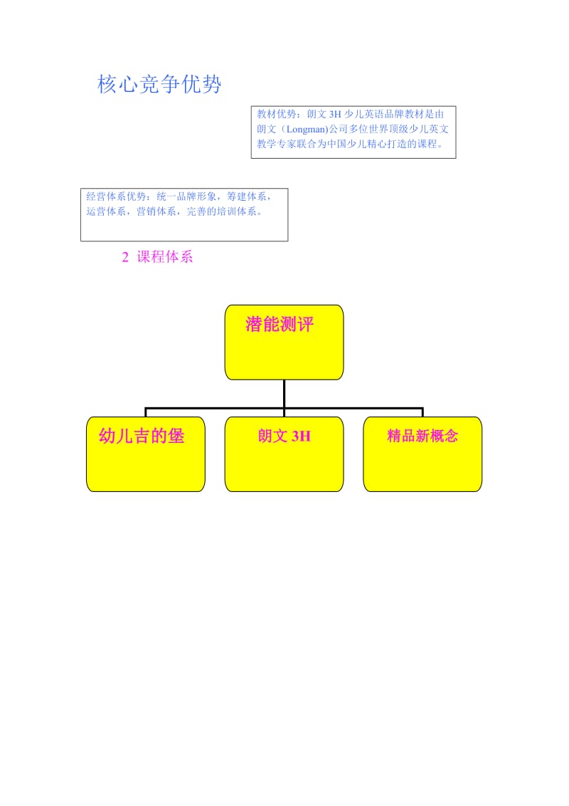 某某少儿英语培训学校连锁加盟手册.doc_第3页