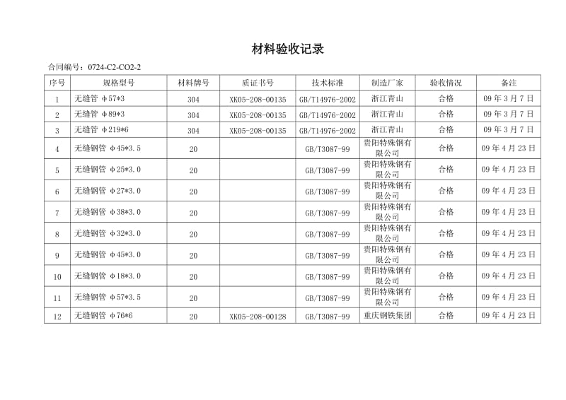 压力管道竣工资料(报送).doc_第3页