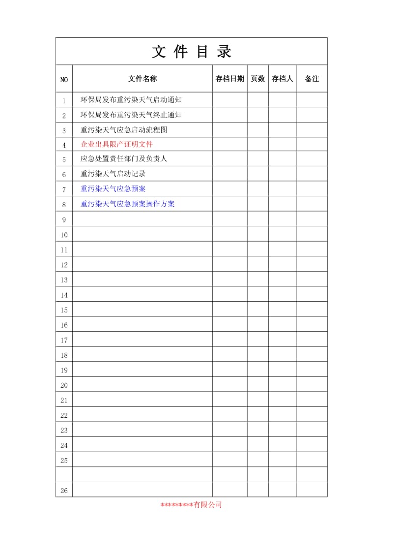 重污染天气启动记录.doc_第2页