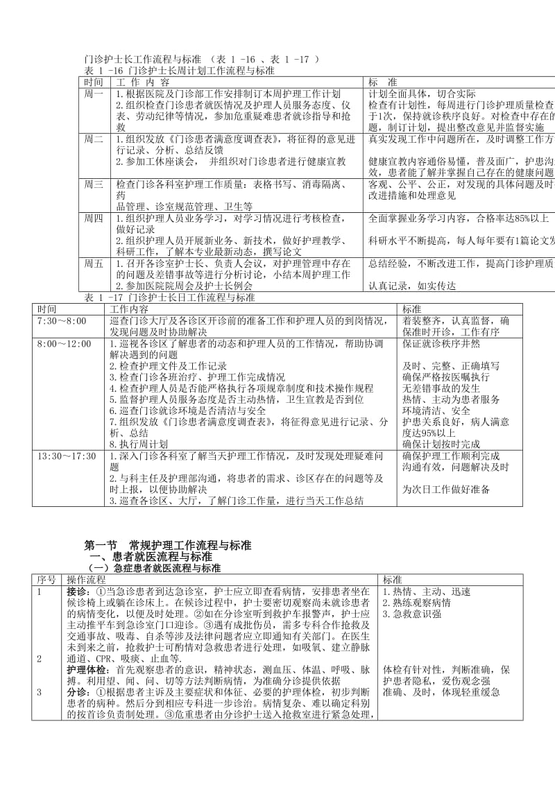 门诊护士长工作流程与标准.doc_第1页