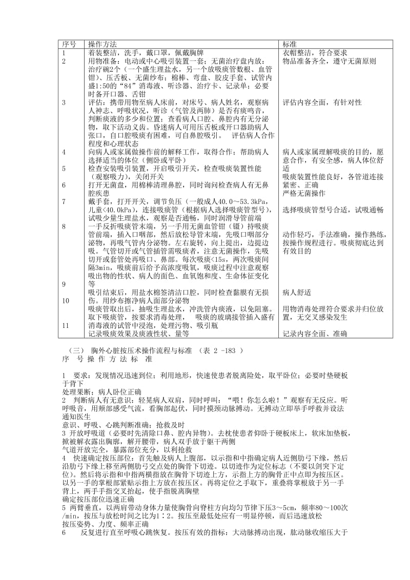 门诊护士长工作流程与标准.doc_第3页