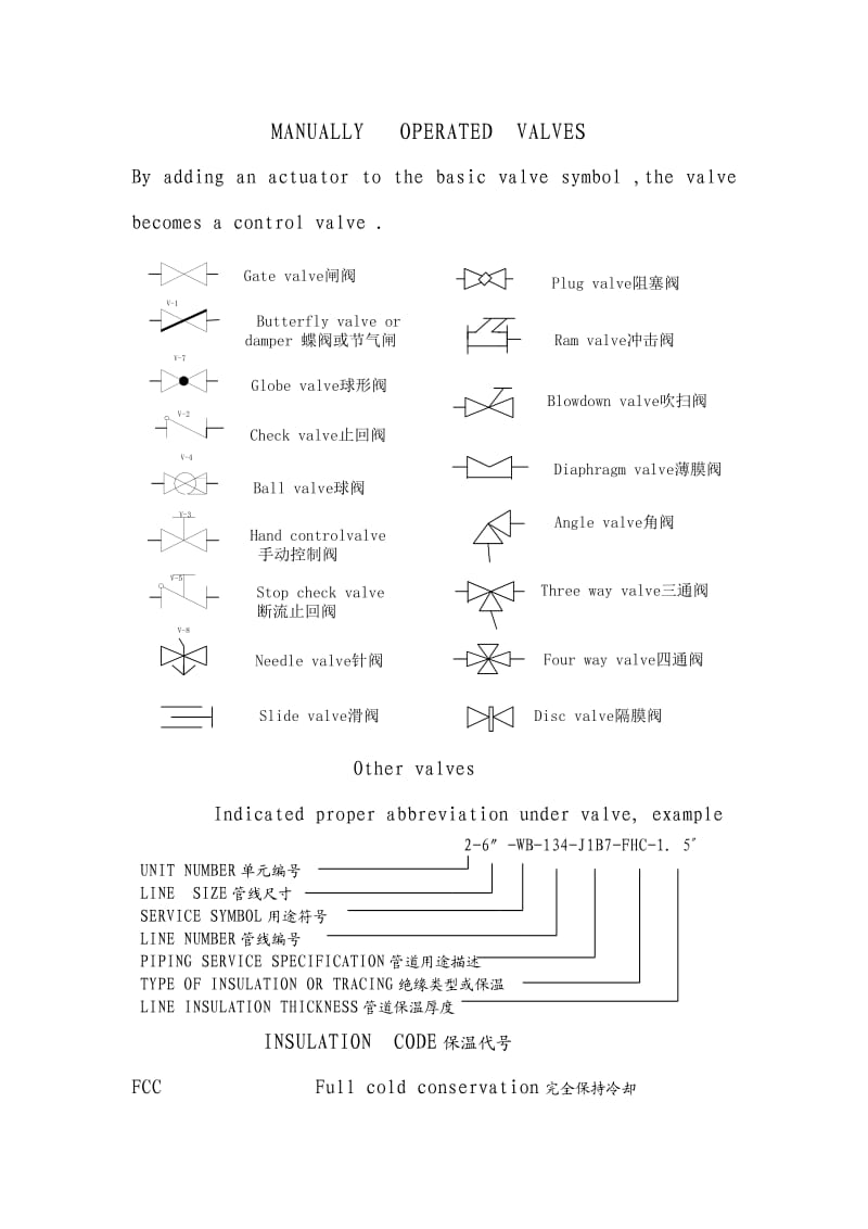 仪表常用符号图解.doc_第1页