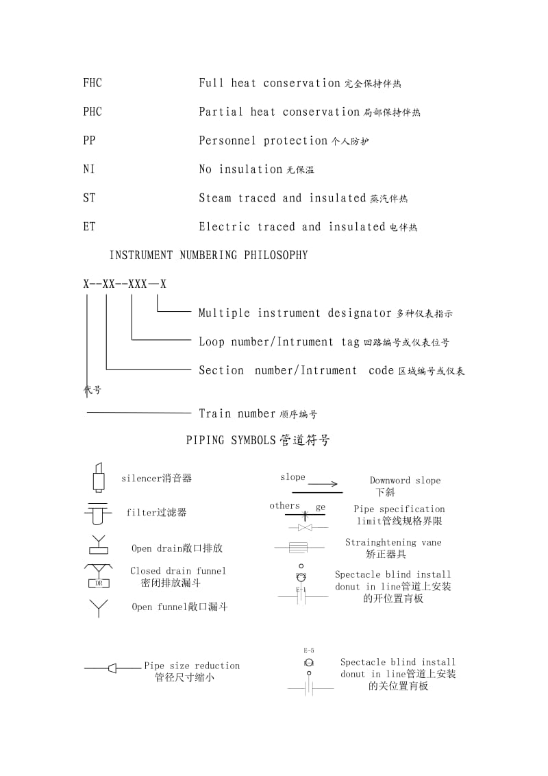 仪表常用符号图解.doc_第2页