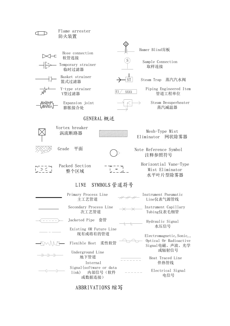 仪表常用符号图解.doc_第3页