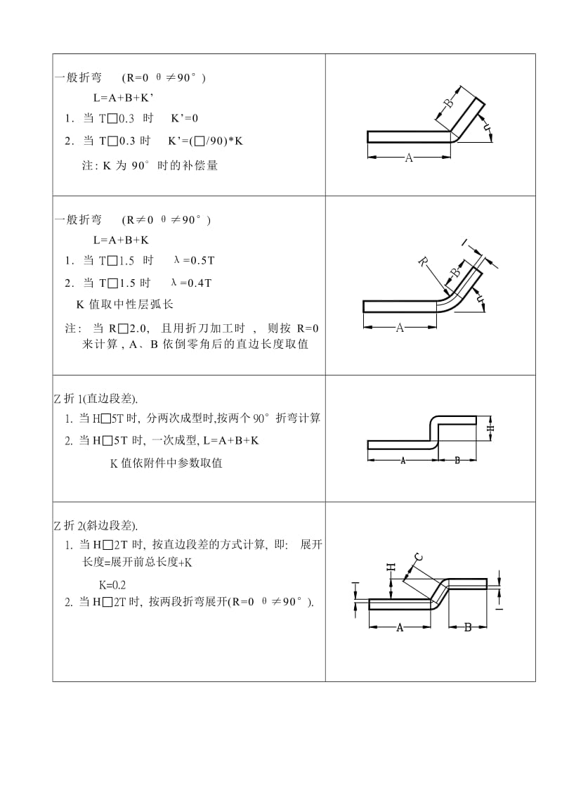 钣金折弯展开系数计算.doc_第2页