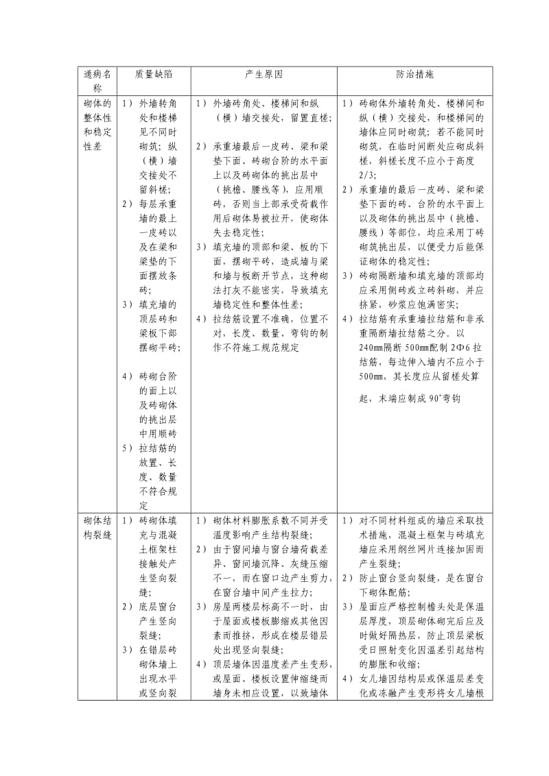 建筑砌体工程质量通病及防治措施.doc_第3页