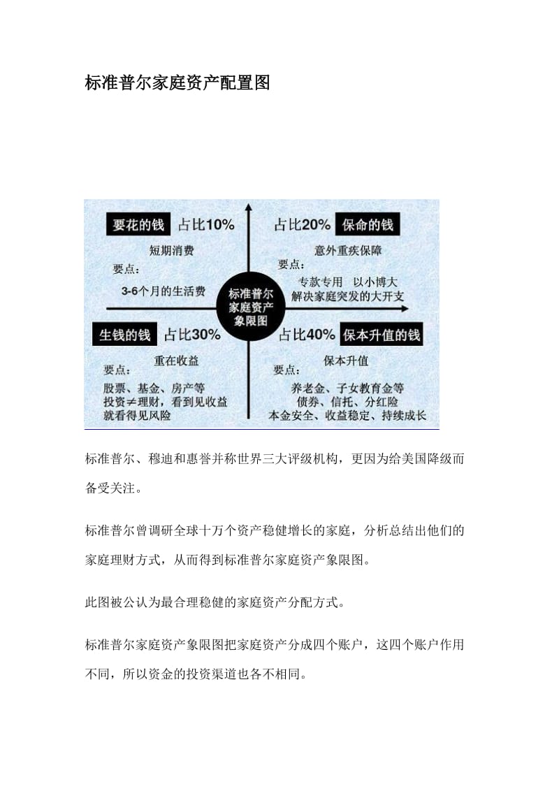 标准普尔家庭资产配置图.doc_第1页