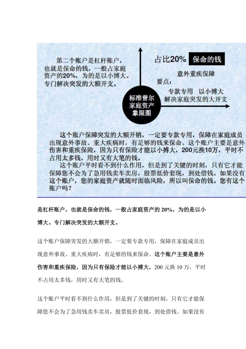 标准普尔家庭资产配置图.doc_第3页