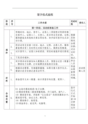 簽字儀式詳細流程.doc