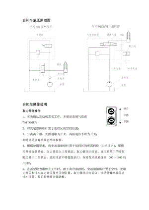 自卸車液壓原理圖.doc